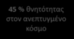 Η ίνωση είναι ο πιο συχνός νοσογόνος παθοφυσιολογικός μηχανισμός στον άνθρωπο idiopathic pulmonary fibrosis