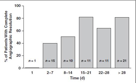 Pulmonary emboli resolution Stein et al.