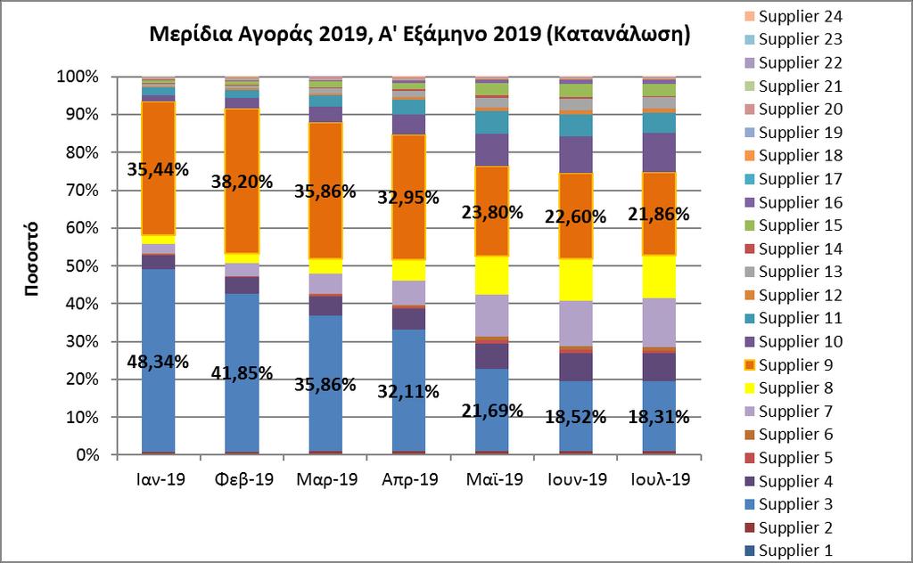 (Πηγή: Διαχειριστές Φ.Α.