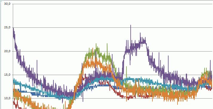 1D signal 255 200 178 100