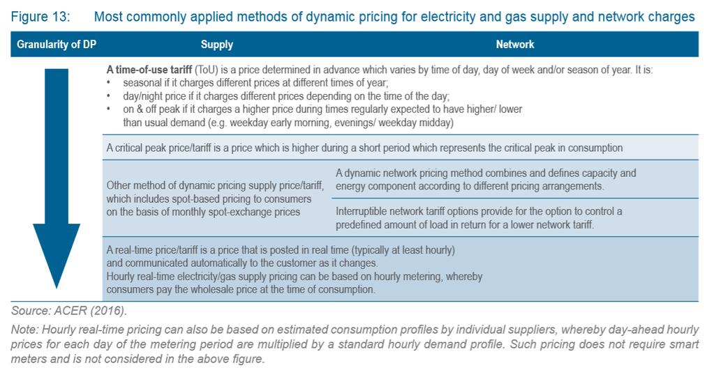 DYNAMIC PRICING (2) With