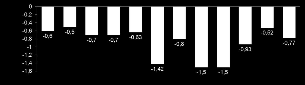 Int J Clin Pract. 2009;63:46-55. 2. Taskinen MR, et al. Diabetes Obes Metab. 2011;13:65-74. 3. DeFronzo RA, et al. Diabetes Care. 2009;32:1649-1655. 4. Charbonnel B, et al. Diabetes Care. 2006;29:2638-2643.