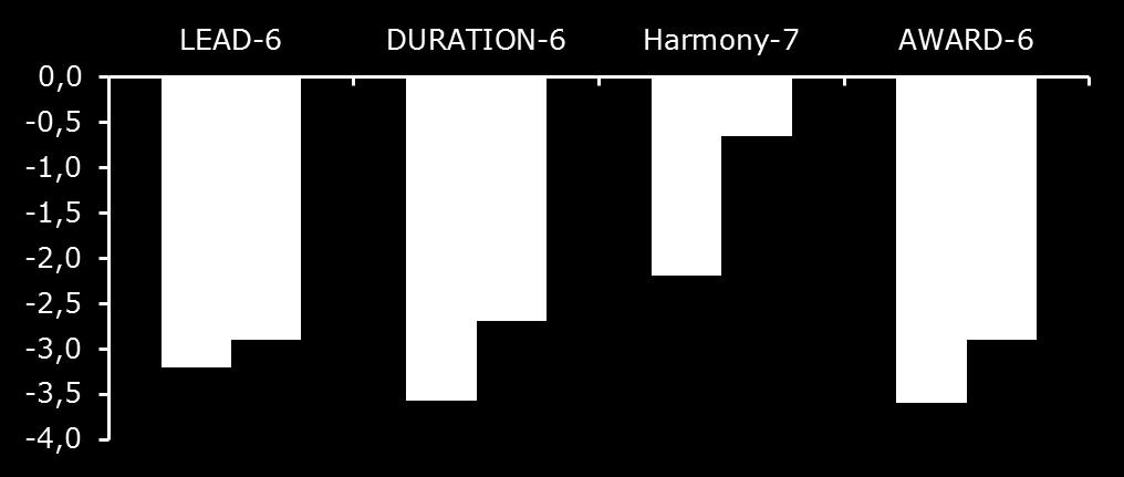 4 93.8-0.6-2.2-3.2-2.9-3.6-2.7 p<0.0001-3.6-2.9 p=0.22 p=0.0005 p=0.