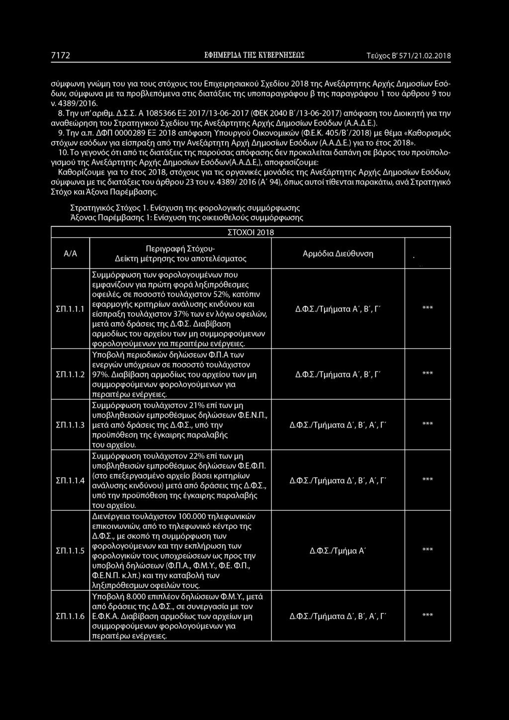 7172 ΕΦΗΜΕΡΙΔΑ ΤΗΣ ΚΥΒΕΡΝΗΣΕΩΣ Τεύχος Β' 571/21.02.