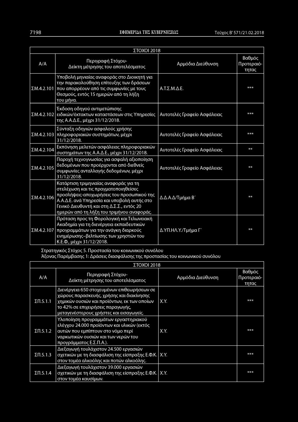 7198 ΕΦΗΜΕΡΙΔΑ ΤΗΣ ΚΥΒΕΡΝΗΣΕΩΣ Τεύχος Β' 571/21