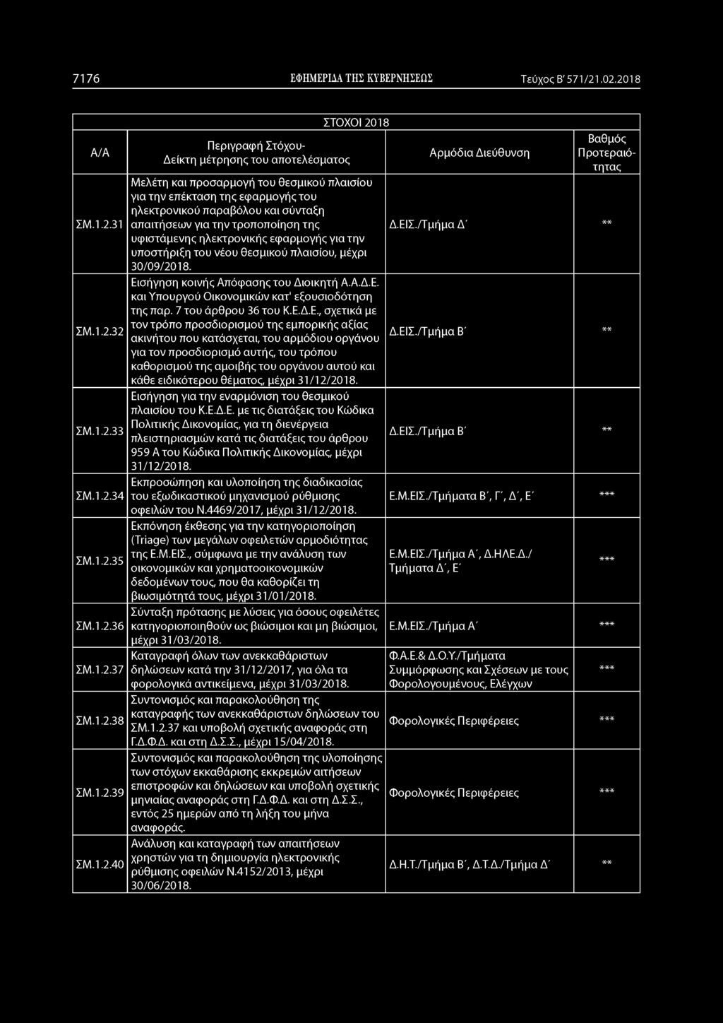 7176 ΕΦΗΜΕΡΙΔΑ ΤΗΣ ΚΥΒΕΡΝΗΣΕΩΣ Τεύχος Β' 571/21