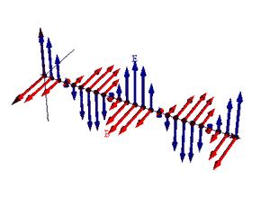 Ραδιοκύματα (Radio Waves) Μεγάλο λ (100km-1mm) χαμηλή f (30kHz-3GHz) χαμηλή ενέργεια Heinrich Hertz Απέδειξε