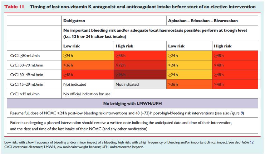 THE 2018 EUROPEAN HEART RHYTHM ASSOCIATION PRACTICAL GUIDE ON THE USE OF