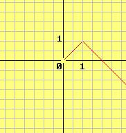 Να ρσδιρίσετε για ια τιμή τυ α η γραφική αράσταση της συνάρτησης g() α+ είναι συμμετρική ως