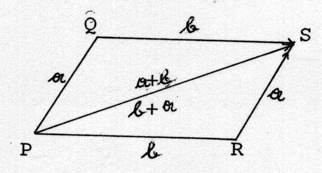 Û ÞÞ Ë ÙÖ ½º ÙÖ ½º ÙÑ ÓÞ Ø Ú ØÞ Ò Ô Ð Ù Ö ÍÑ Ò ÔÖ Ï Ö Ø Øµ Ø Ò Ø Ð Û Ö µëø Øº a+b = b+a ÃÓÑÑÙØ Ø Ú ØÞµ Û ÞÞ ½º ÐÐ a ÙÒ b Ò Ú Ö Ò Ê ØÙÒ ÙÖ ½º ÙÑ ÃÓÑÑÙØ Ø Ú ØÞ RS Ø Ê ÔÖ ÒØ ÒØ ÚÓÒ a PQ ÙÖ vb Ò Ò Ò Ú