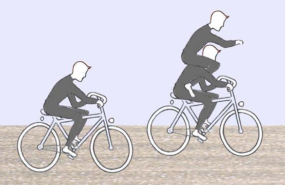 Ποιο από τα δυο ποδήλατα, αυτό με τον έναν ή τους δύο αναβάτες, κινδυνεύει να βουλιάξει περισσότερο και να κολλήσει στη λάσπη; Εξήγησε γιατί.