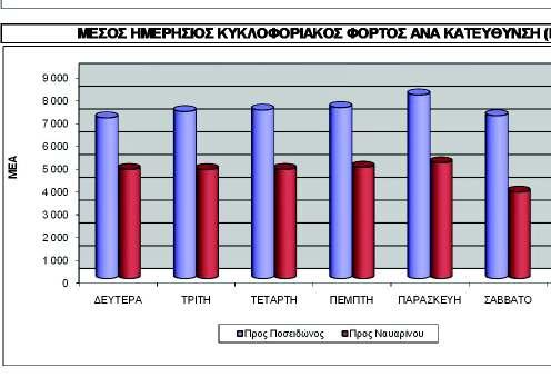 Ημερήσιου