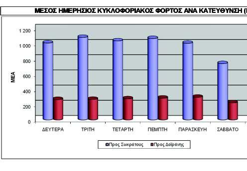 Διάγραμμα 4.