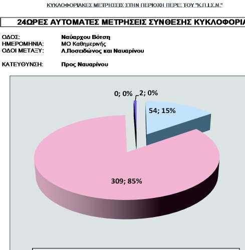 Διάγραμμα 14.