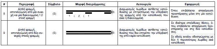 έχει πλάτο 0,20μ και η