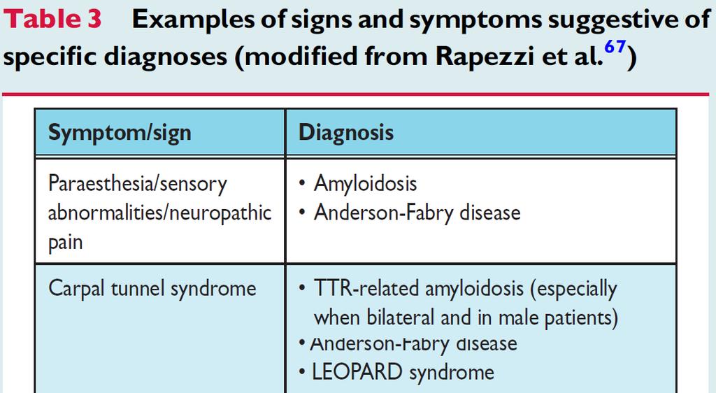 2014 ESC Guidelines on diagnosis and