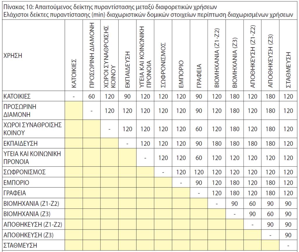 Πίνακας 10 παρ. 6.
