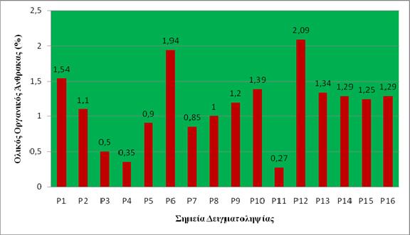 56 Σχήμα 3.