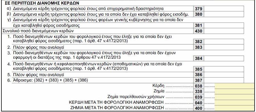 Κωδικόσ 379 Στον κωδικό 379 αναγράφονται τα διανεμόμενα κζρδθ του τρζχοντοσ φορολογικοφ ζτουσ που προκφπτουν από επιχειρθματικι δραςτθριότθτα του νομικοφ προςϊπου ι τθσ νομικισ οντότθτασ, δθλαδι