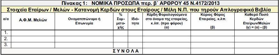 Πίνακασ 1 Ο πίνακασ 1 εμφανίηεται προςυμπλθρωμζνοσ με τα μζλθ των νομικϊν προςϊπων των περ.