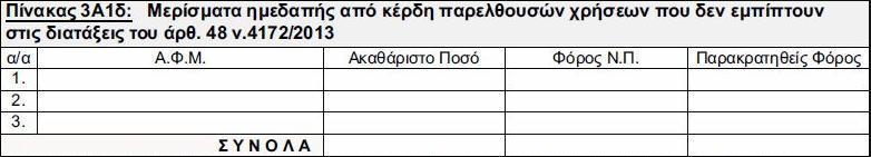 Στον πίνακα 3Α1γ «Μερίςματα αλλοδαπισ τρίτων χωρϊν» προςτζκθκε ςτιλθ προκειμζνου να αναγράφεται το ποςό του φόρου που καταβλικθκε ωσ φόροσ ειςοδιματοσ νομικϊν προςϊπων και νομικϊν οντοτιτων, για τισ