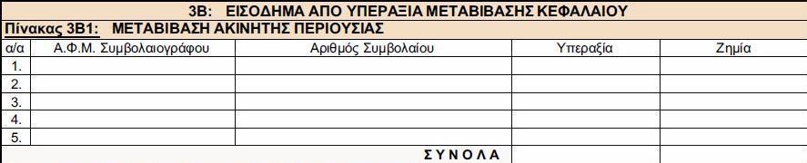 ΚΩΔ 198 Στον κωδικό αυτό αναγράφεται το ςφνολο των κωδικϊν (199)+(215)+(211)+(210)+(200) ΠΙΝΑΚΑ 3Β: ΕΙΟΔΗΜΑ ΑΠΟ ΤΠΕΡΑΞΙΑ ΜΕΣΑΒΙΒΑΗ ΚΕΦΑΛΑΙΟΤ ΠΙΝΑΚΑ 3Β1: METABIBΑΗ