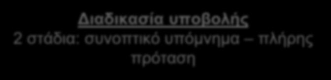 έργα που εμπίπτουν σε κάποιο από τα θέματα