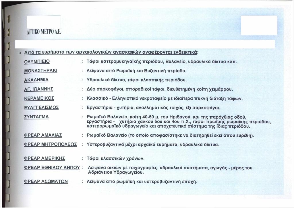 ΑΤΤΙΚΟ ΜΕΤΡΟ Α.Ε. Από τα ευρήματα των αργαιολονικών ανασκαφών αναφέοονται ενδεικτικά: ρ Β ολυμπιειο ΜΟΝΑΣΤΗΡΑΚΙ ΑΚΑΔΗΜΙΑ ΑΓ.