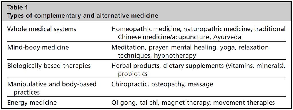 National Center for Complementary and Alternative Medicine (2017) Working Groups Biologically-Based Herbal, Probiotics, Marijuana, Vitamins, Supplements Mind-Body and