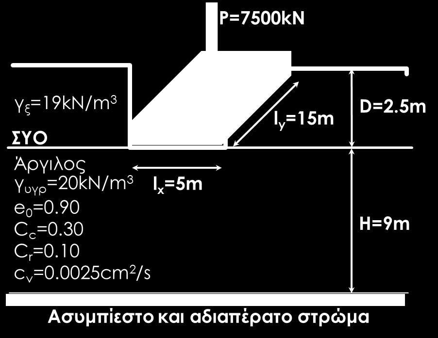 Πανεπιστήμιο Δυτικής Αττικής Τμήμα Πολιτικών Μηχανικών ΜΑΘΗΜΑ: ΘΕΜΕΛΙΩΣΕΙΣ 6 Ο ΕΞΑΜΗΝΟ