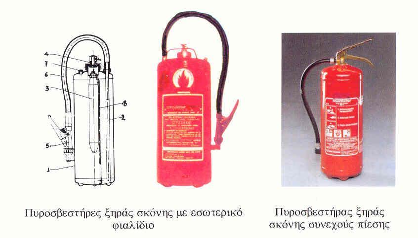 2.7. Τύποι φορητών πυροσβεστήρων 1. ΠΥΡΟΣΒΕΣΤΗΡΕΣ ΞΗΡΑΣ ΣΚΟΝΗΣ. 1. ΚΥΡΙΩΣ ΣΩΜΑ 2.