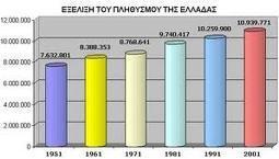 ΚΟΙΝΩΝΙΚΕΣ ΟΜΑΔΕΣ επιδρούν στη λειτουργία και εξέλιξη