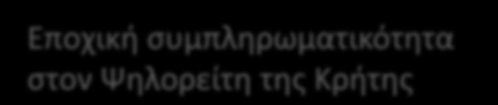 ΛΙΒΑΔΟΠΟΝΙΚΕΣ ΠΡΟΣΑΡΜΟΓΕΣ ΓΙΑ ΤΗΝ ΚΑΛΥΨΗ ΤΩΝ ΕΛΛΕΙΜΜΑΤΩΝ ΤΡΟΦΗΣ 1.