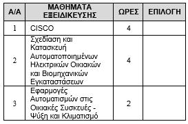 Έντυπα