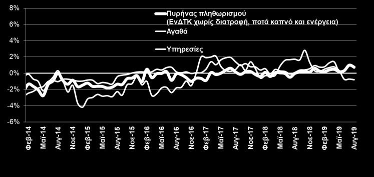 προηγ. έτους, ΕΦΚΑ, Φεβ.