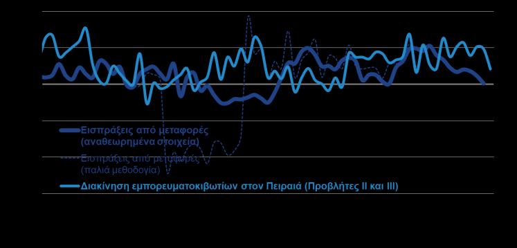 610,0 25,3% Άλλα 350,0 268,1-23,4% Σύνολο 19.426,0 20.