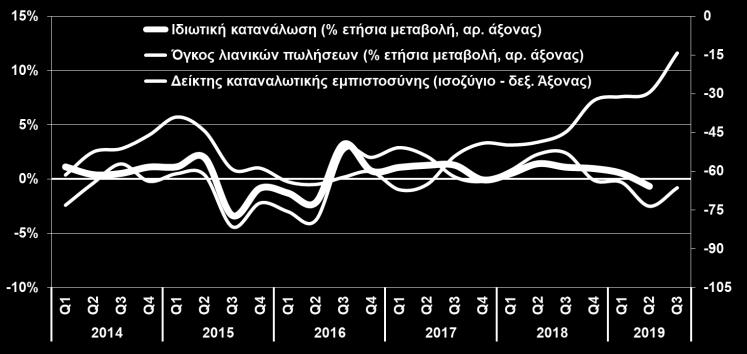 ΚΑΤΑΝΑΛΩΤΙΚΗ ΕΜΠΙΣΤΟΣΥΝΗ