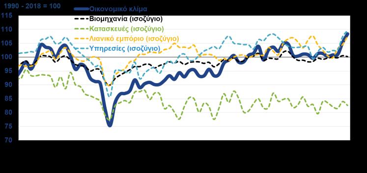 ΠΡΟΣΔΟΚΙΕΣ ( )  ( )