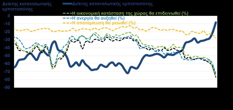 ΠΡΟΜΗΘΕΙΩΝ (PMI) ΣΤΗ