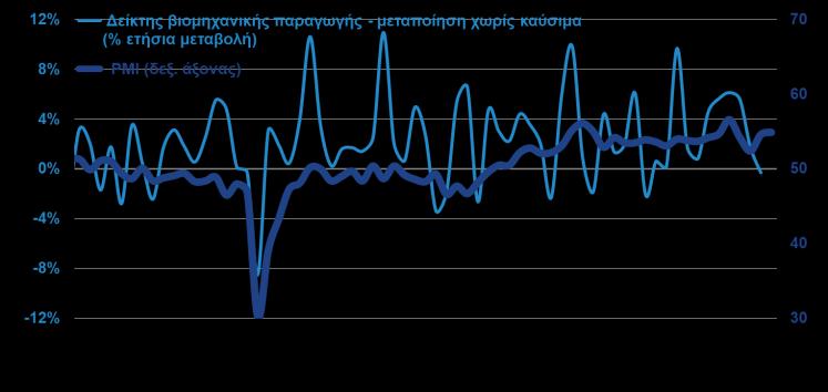 ΚΑΤΑΘΕΣΕΙΣ ΝΟΙΚΟΚΥΡΙΩΝ