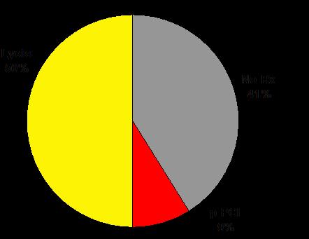 HELIOS Eπαναιμάτωση