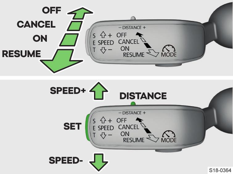 Συστήματα υποβοήθησης οδηγού Αυτόματη ρύθμιση απόστασης (ACC) 137 Αυτόματο σταμάτημα και εκκίνηση Ένα αυτοκίνητο με αυτόματο κιβώτιο ταχυτήτων μπορεί με τη βοήθεια του ACC να επιβραδύνει έως την
