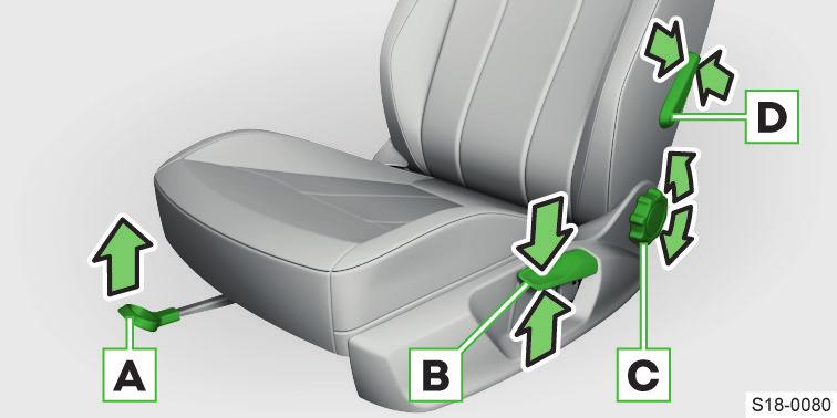 Καθίσματα, τιμόνι και καθρέφτης Εμπρός κάθισμα - με χειροκίνητο χειρισμό 31 Καθίσματα, τιμόνι και καθρέφτης Εμπρός κάθισμα - με χειροκίνητο