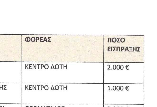 Εφημερίδα της Κυβερνήσεως.