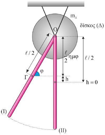 Δ. Κατά την κίνηση του συστήματος το κέντρο μάζας της ράβδου ανέρχεται κατά h. συνφ h h (συνφ) 0,6 Εφαρμόζω Θ.Μ.Κ.Ε από Ι έως ΙΙ Κτελ Καρχ Wwρ Κτελ Wρh Κτελ 80.