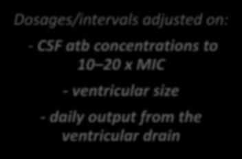 - daily output from the ventricular drain Strong