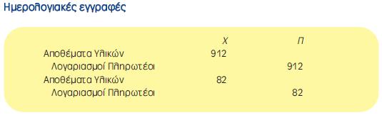 Αγορά Υλικών Συναλλαγές 1 και 2: Στη διάρκεια του μήνα, η Custom έκανε δύο αγορές με πίστωση.