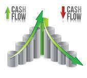 Ταμειακή ρευστότητα (Cash Flow) 12 μήνες (rolling forecast)