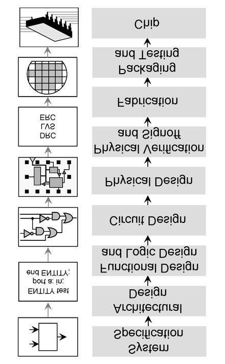 IC