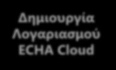 HOW TO Δημιουργία